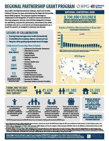 Regional Partnership Grant Program Infographic